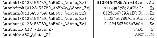 \begin{figure}
\begin{center}
\begin{tabular}{\vert l\vert r\vert}
\hline
\v...
...Z}' &\(\mathbb{ABC \dots Z}\)\\
\hline
\end{tabular} \end{center}\end{figure}% WIDTH=551 HEIGHT=136 