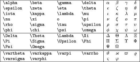 \begin{figure}
\begin{center}
\begin{tabular}{\vert llll\vert cccc\vert}
\hlin...
... &$\varsigma$\ &$\varphi$\ & &\\
\hline
\end{tabular}\end{center}\end{figure}% WIDTH=489 HEIGHT=216 