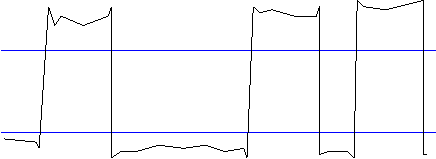 Segnale Digitale