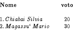 \begin{displaymath}\begin{array}{lc}\mbox{\bf Nome}& \mbox{\bf voto} \\\\ ......2.\: Magazzu\lq \: Mario\hspace{0.5cm} & 30 \\\par\end{array} \end{displaymath}